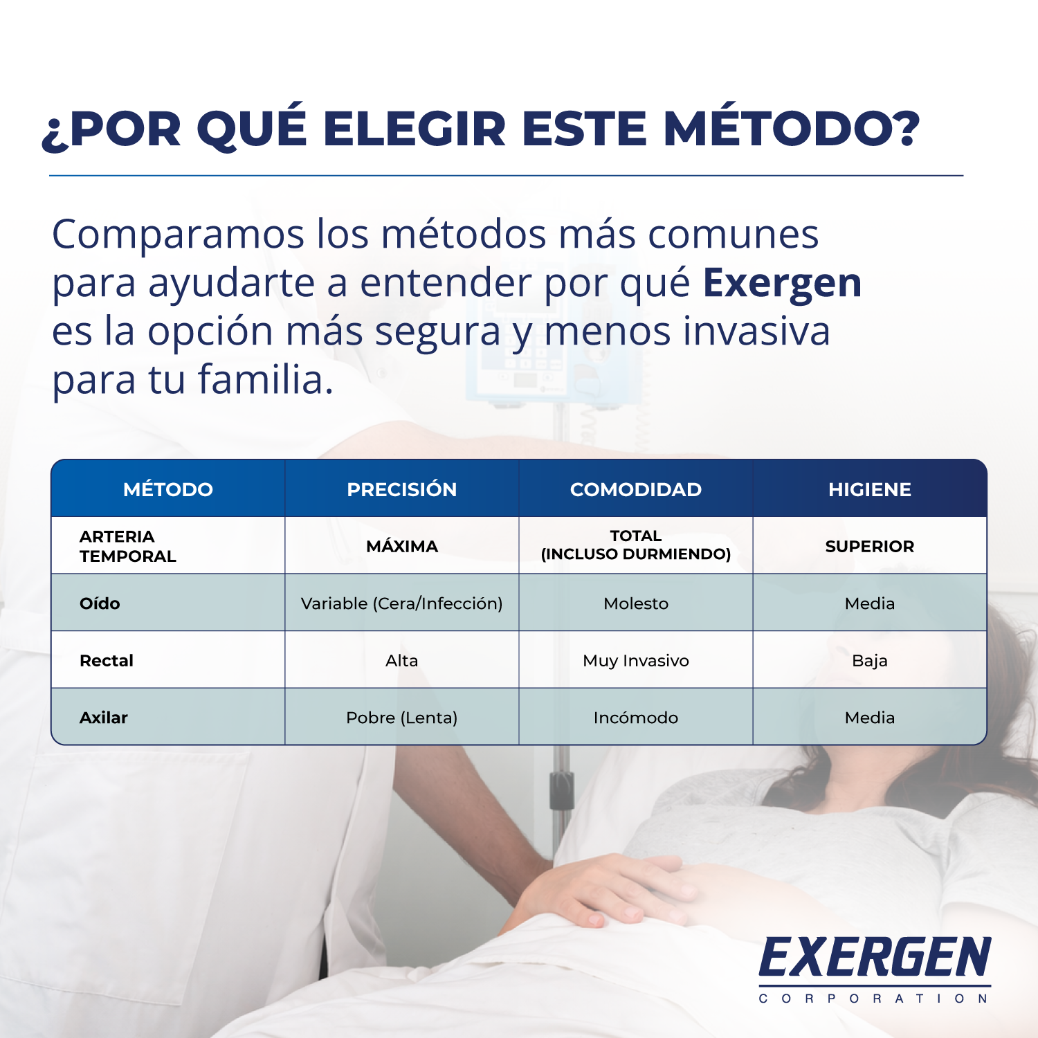 Termómetro Arteria Temporal Exergen TAT-2000C+ para Bebés, Niños y Adultos