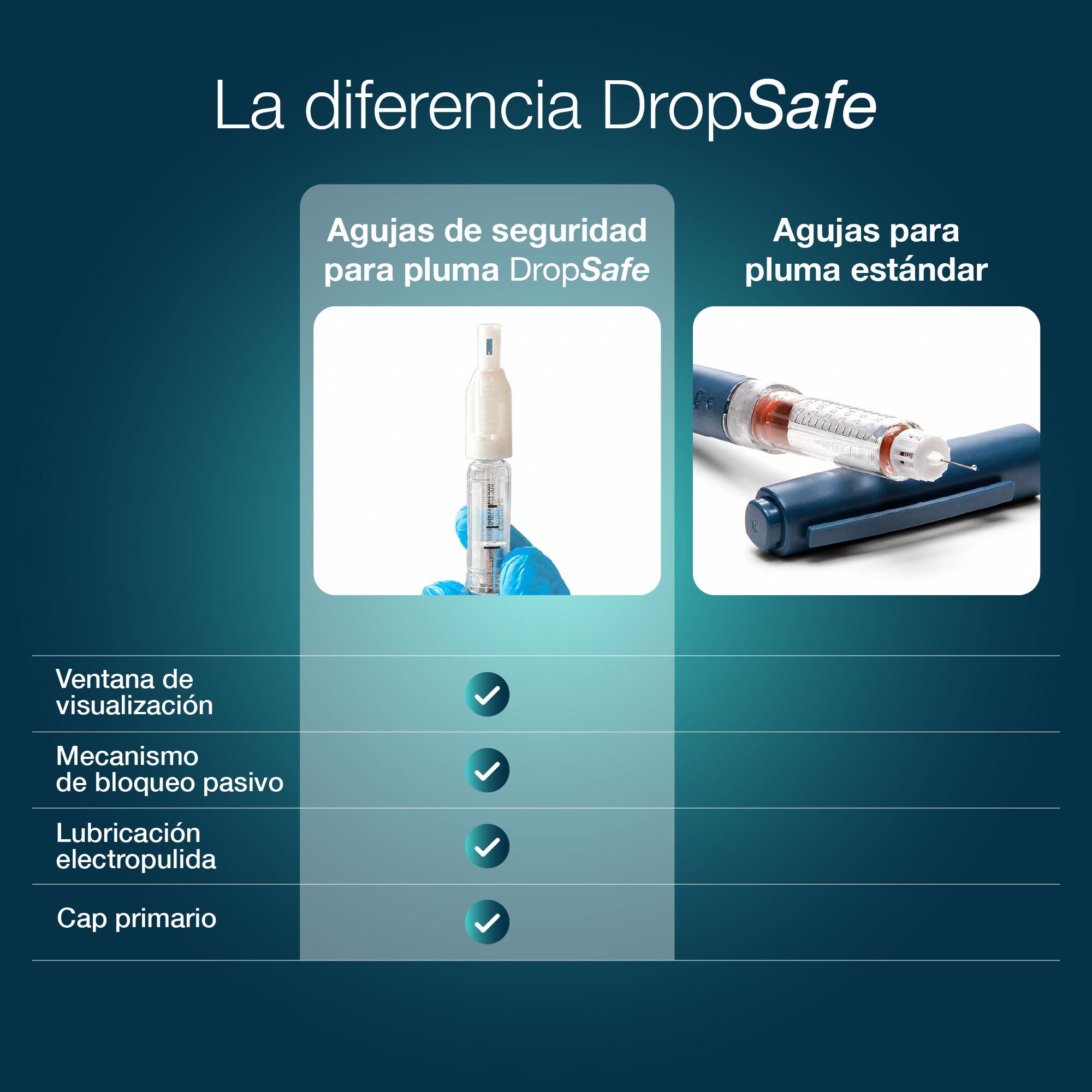Agujas De Seguridad Dropsafe Lapiz Insulina 31g X5mm 100 Un