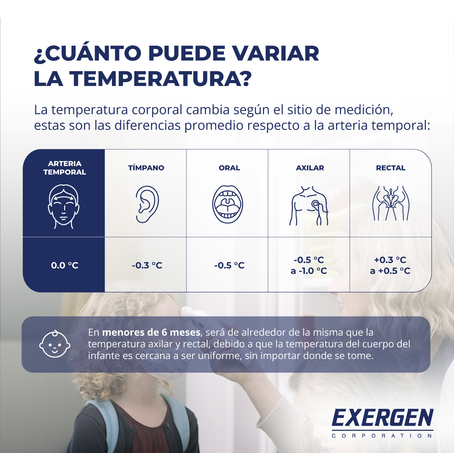 Termómetro Arteria Temporal Exergen TAT-2000C+ para Bebés, Niños y Adultos